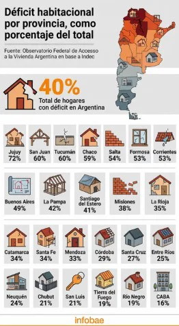 HABITACIONAL