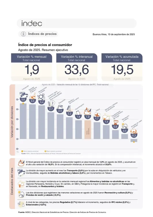 indice-precios-al-consumidor-ipc-cobertura-nacional-agosto-2025_page-0001