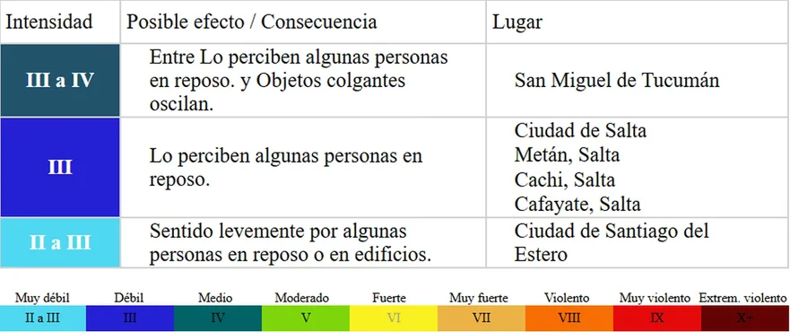 temblor 1
