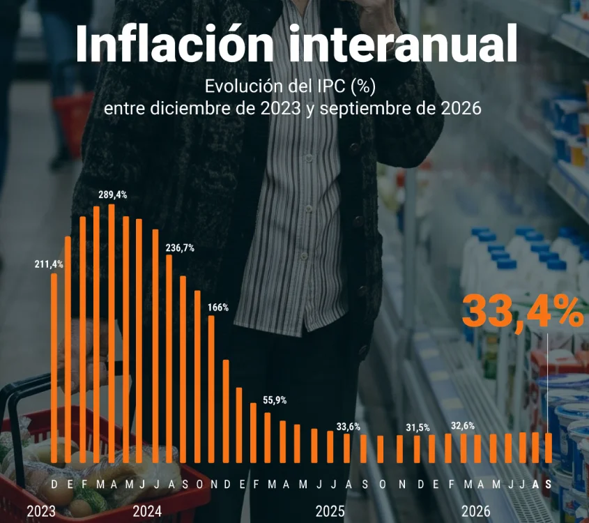 infla 3