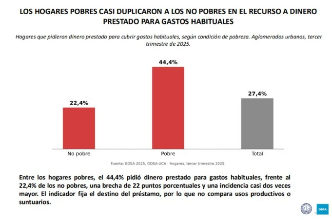hogares