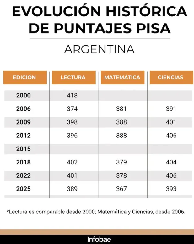 PISA 4