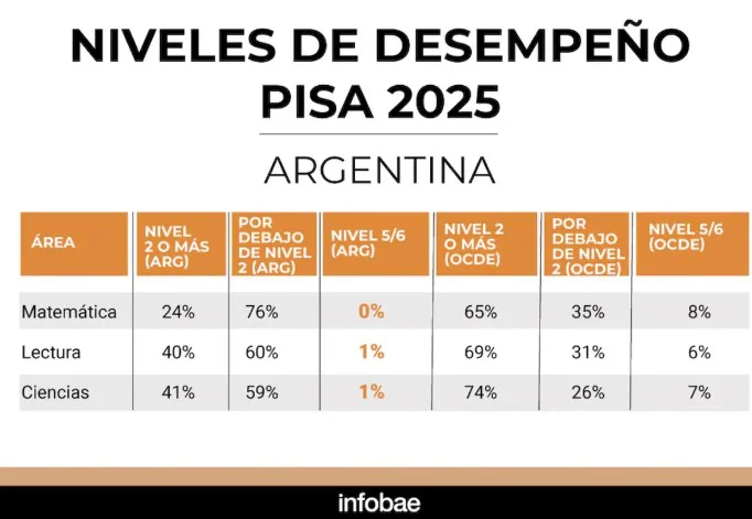 PISA 6