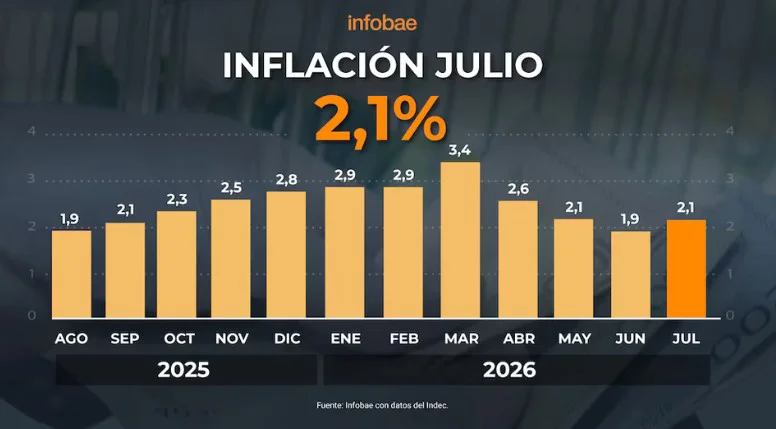 infla1