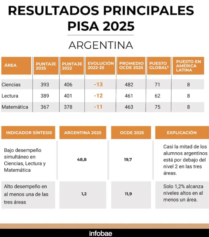 PISA 2 