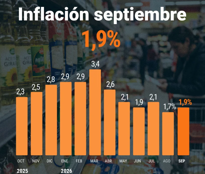 infla 2