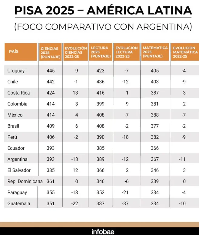 PISA 7