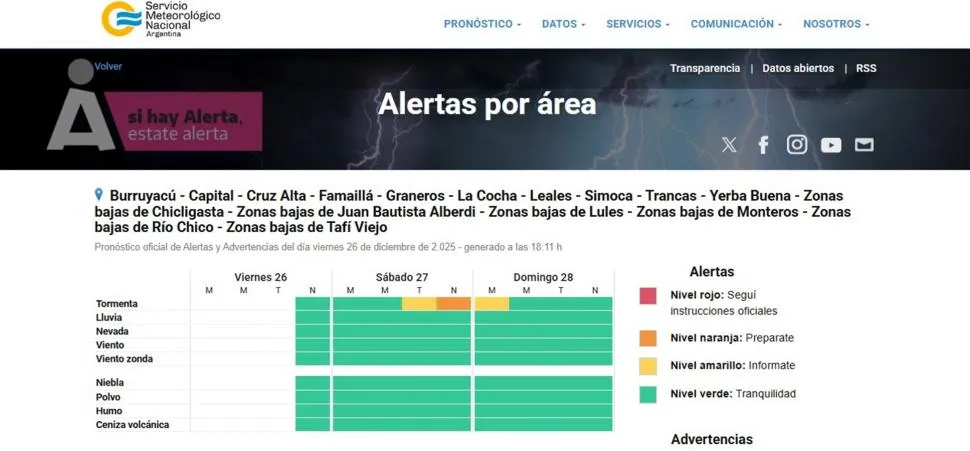 clima